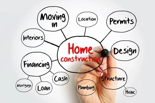 Trusted Home Services by Superior Home Solutions